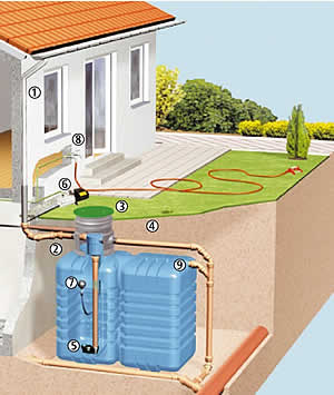 Depósito agua 500 litros para recuperación de agua de lluvia
